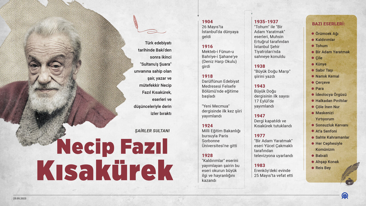 AA-20230525-31230795-31230794-SAIRLER_SULTANI_NECIP_FAZIL_KISAKUREK