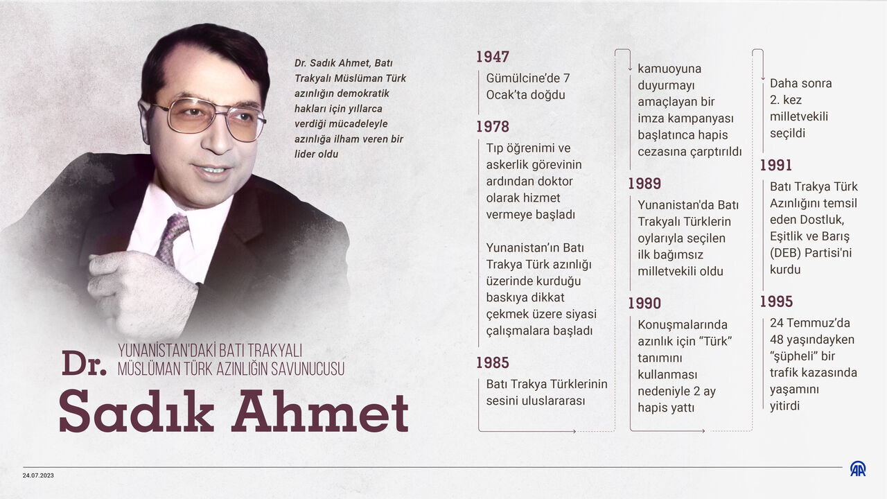 AA-20230724-31753011-31753010-YUNANISTANDAKI_BATI_TRAKYALI_MUSLUMAN_TURK_AZINLIGIN_SAVUNUCUSU_DR_SADIK_AHMET